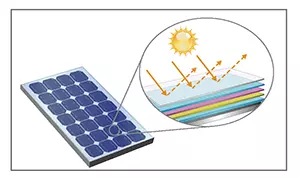 25W-250W Flexible Solar Panels(Modules)-USA SUNPOWER Solar Cell-High Efficiency-NEWLIGHT ENERGY